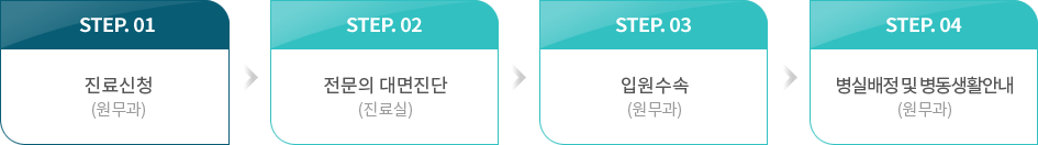 Կ : 1.û(), 2.Ǵ(), 3.Կ(), 4.ǹ  Ȱȳ(ȣ)